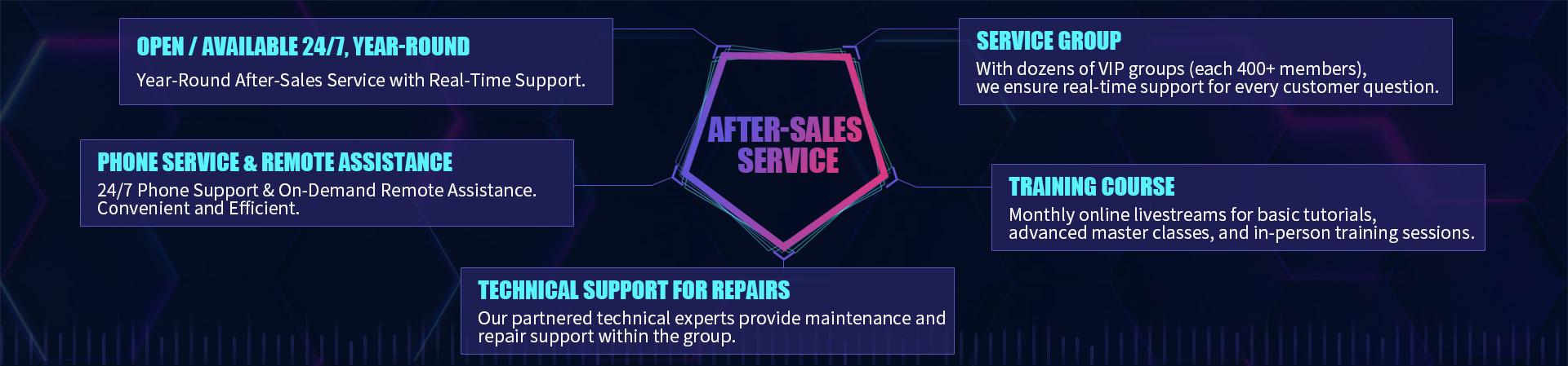 After-sales service